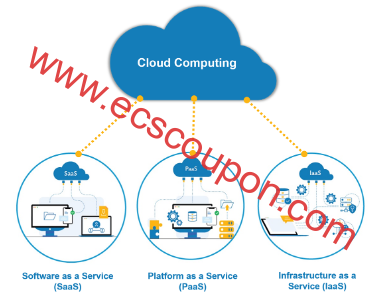 什么是云计算?云计算类型_应用特点_优缺点介绍-趣云笔记