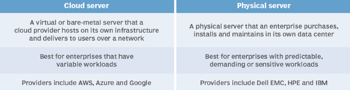 云服务器和物理本地服务器
