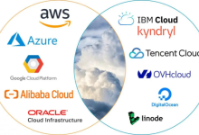 2024年全球知名云服务提供商排名前十名汇总整理-趣云笔记