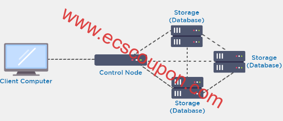 云存储什么意思,和数据中心存储有哪些区别差异?-趣云笔记