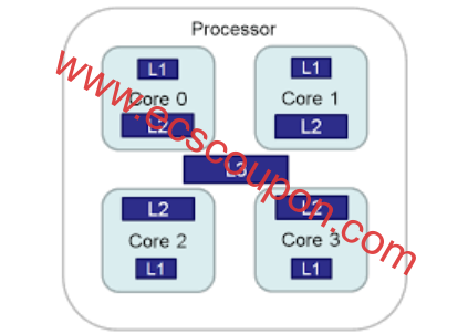 什么是高速缓冲存储器?高速缓冲存储器原理和构成介绍-趣云笔记