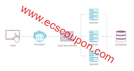 什么是云负载均衡?云负载均衡特点_结构组成_类型-趣云笔记
