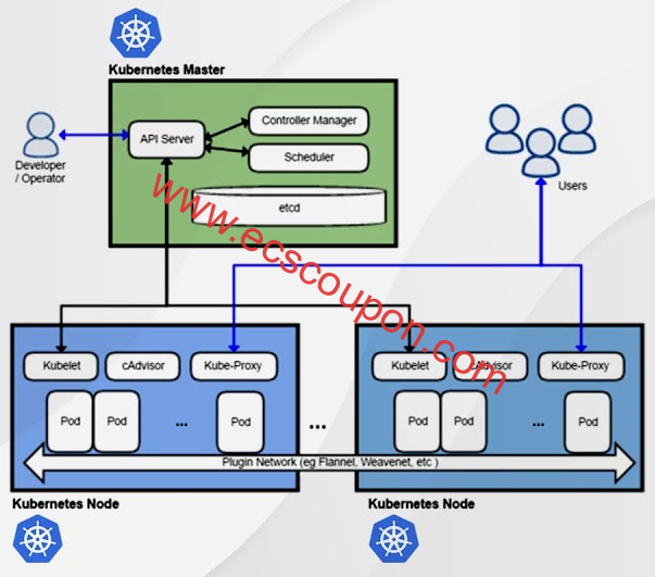 Kubernetes节点