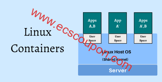 什么是Kubernetes架构?Kubernetes与Docker的关系介绍-趣云笔记