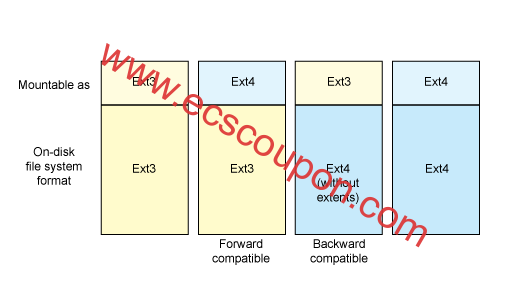 Ext4：第四代扩展文件系统