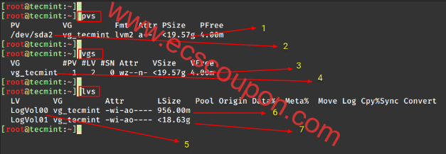 列出Linux中的LVM设置