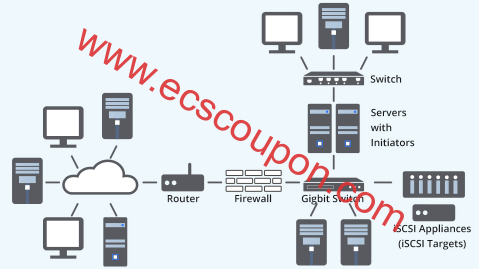 iSCSI是什么?iSCSI存储原理_性能_优缺点解析-趣云笔记