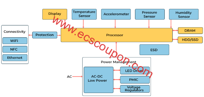 简述网络附加存储(NAS)概念_工作原理_优缺点-趣云笔记