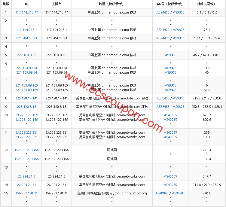 移动去程路由