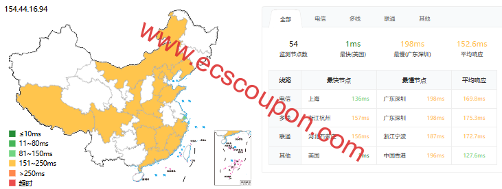 edgeNAT怎么样？edgeNAT洛杉矶VPS测评，硬件性能还行，三网AS929+AS4837回程线路-趣云笔记