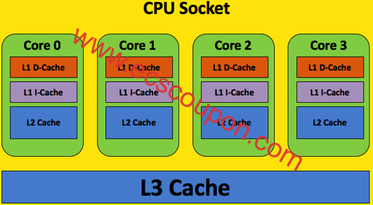 Linux系统清除RAM内存缓存、缓冲区和交换空间简单方法-趣云笔记