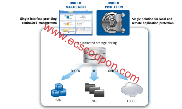 简述统一存储组件_结构特点_优缺点-趣云笔记