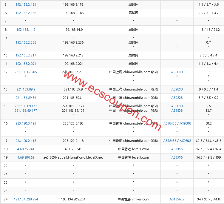 移动去程路由