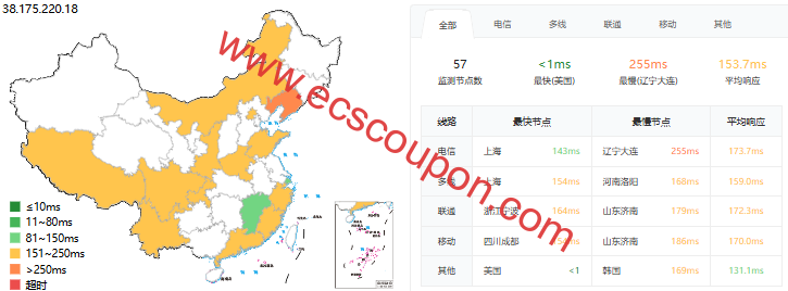 ping延迟测试