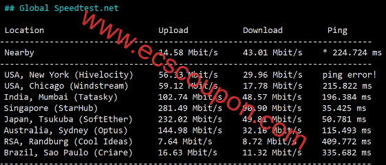 MoonVM怎么样?MoonVM香港HKT机房动态VPS测评数据报告-趣云笔记