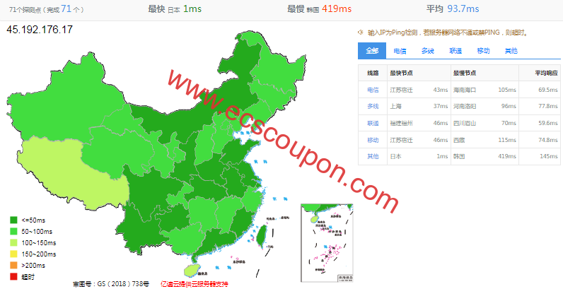 ping延迟测试