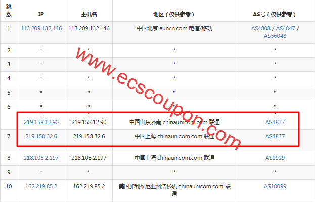 AS4837线路有哪些优势?几款较好的AS4837美国VPS整理-趣云笔记