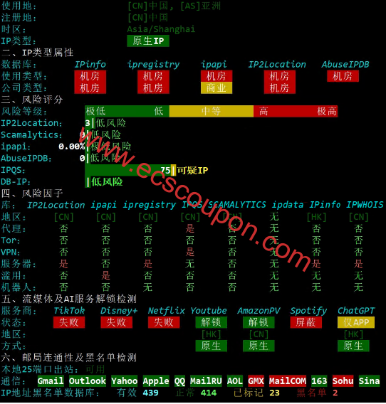 IP质量检测报告