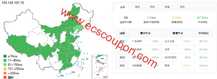 ping延迟测试
