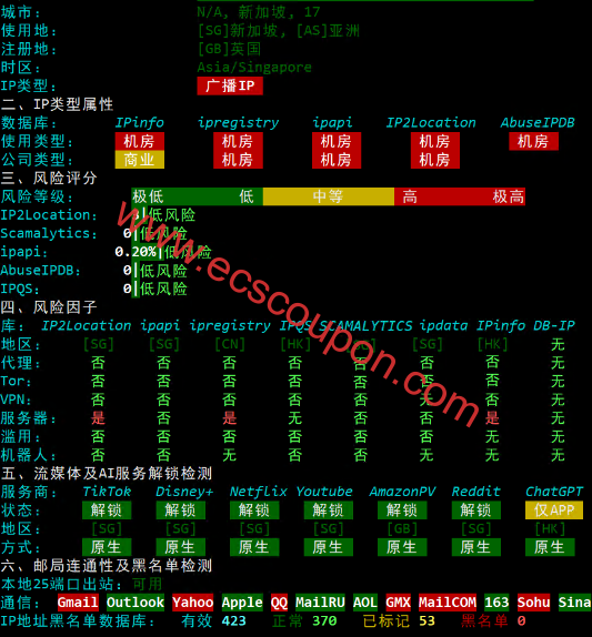 IP质量检测报告