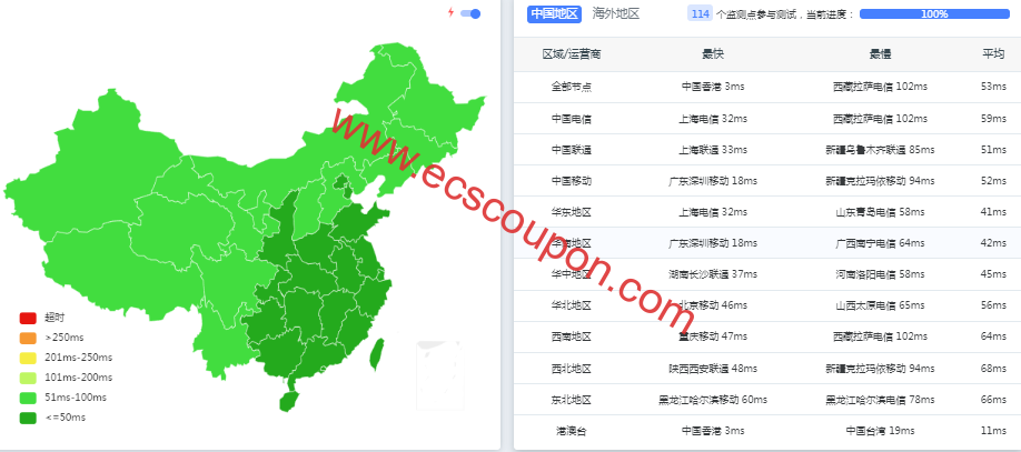 ping延迟测试