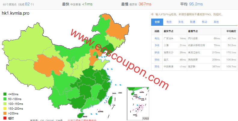 ping延迟测试