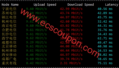 LocVPS怎么样?最新BGP+CTG香港VPS综合测评数据报告-趣云笔记