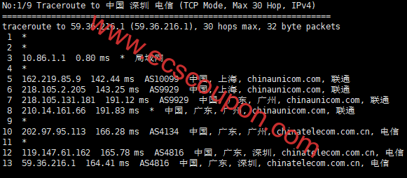 电信回程路由节点