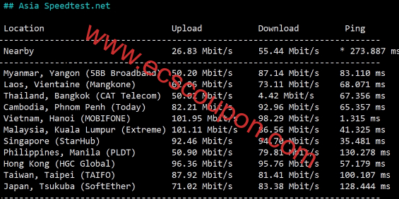 TOTHOST原生IP越南VPS评测:VMware虚拟化不限流量流媒体解锁强-趣云笔记