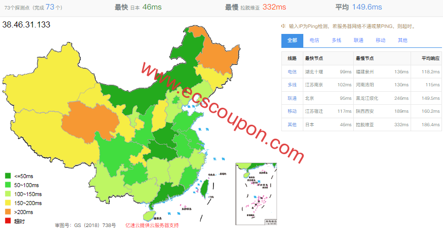 ping延迟测试