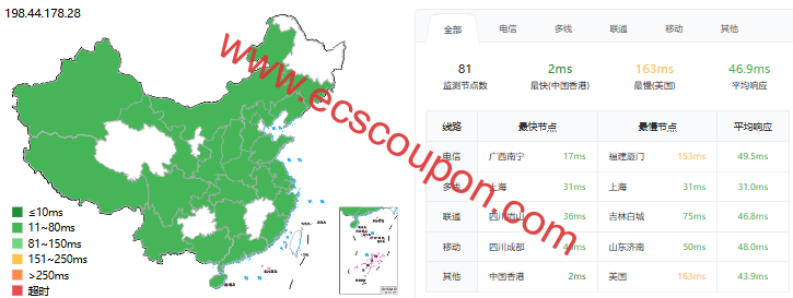 ping延迟测试
