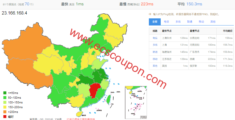 Zgovps洛杉矶AMD EPYC VPS测评:DDR5内存+NVMe硬盘+优化带宽网络-趣云笔记