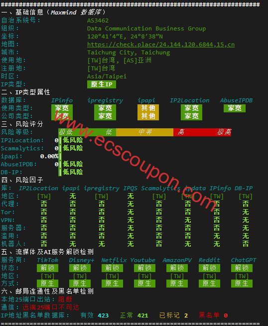 IPv4质量检测报告