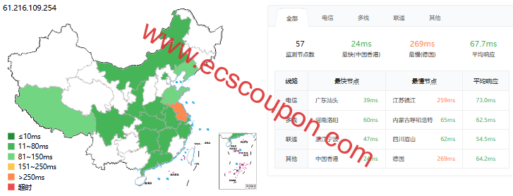 MoonVM Hinet机房台湾VPS测评报告:大带宽原生动态IP,三网直连优化线路,解锁TikTok/AI全家桶-趣云笔记