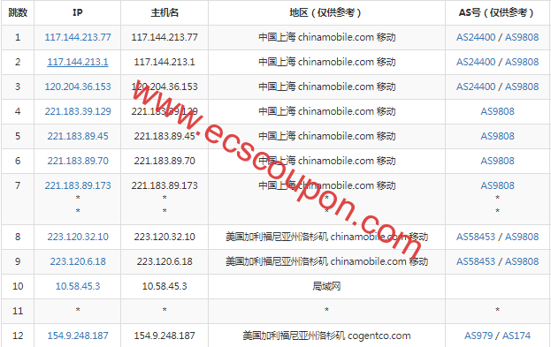 移动去程路由