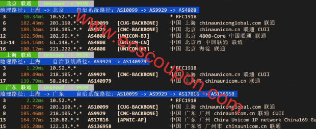 联通回程路由
