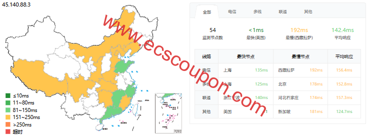 DogYun(狗云)美国洛杉矶弹性云测评,磁盘I/O较弱,三网优化精品线路,适合建站/中转业务-趣云笔记