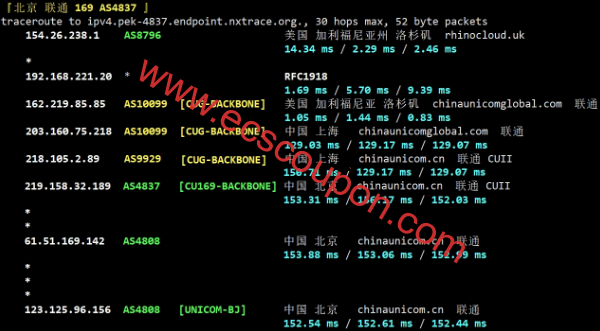 ZoroCloud美国CUII(五网AS9929)云服务器测评:看完你就知道好不好-趣云笔记