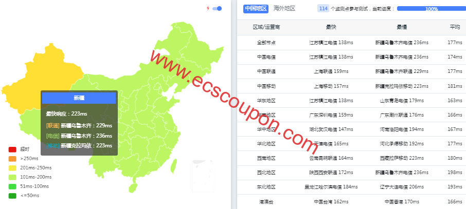ping延迟测试