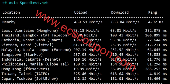 MoonVM Hinet机房台湾VPS测评报告:大带宽原生动态IP直连优化线路-趣云笔记