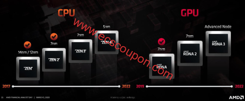 Zen 4与Zen 3未来展望