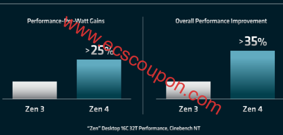 Zen 3与Zen 4：性能比较