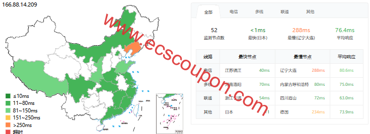 ping延迟测试