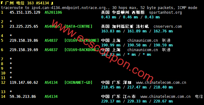 联通回程路由