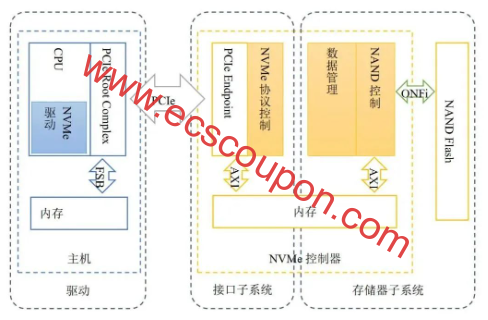 M.2和NVMe有什么区别?二者概念千万别弄混淆了-趣云笔记