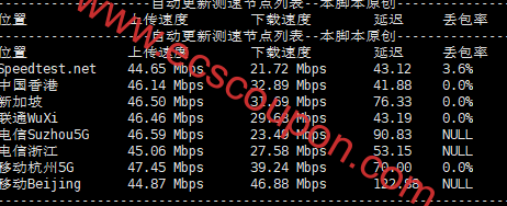 下载速度测试