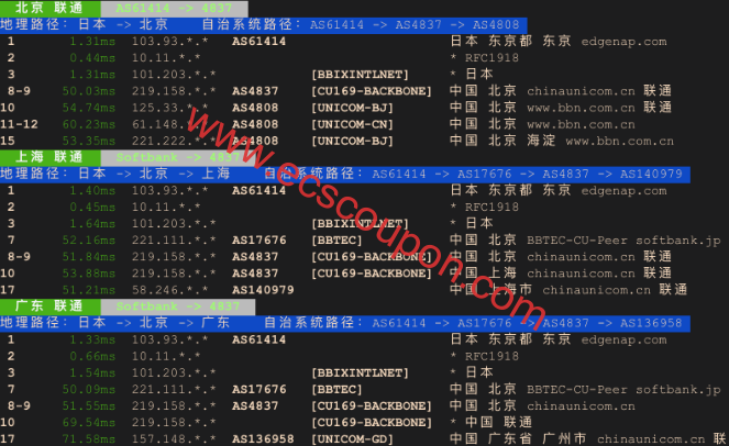 联通回程路由