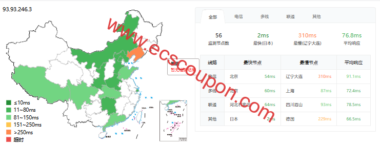 Kvmla怎么样？最新日本VPS测评，AMD EPYC平台，三网软银直连，访问延迟低，广播IP解锁TikTok/AI全家桶-趣云笔记