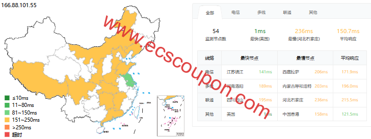 ping延迟测试