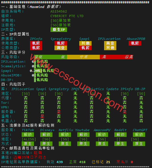 IP质量检测报告